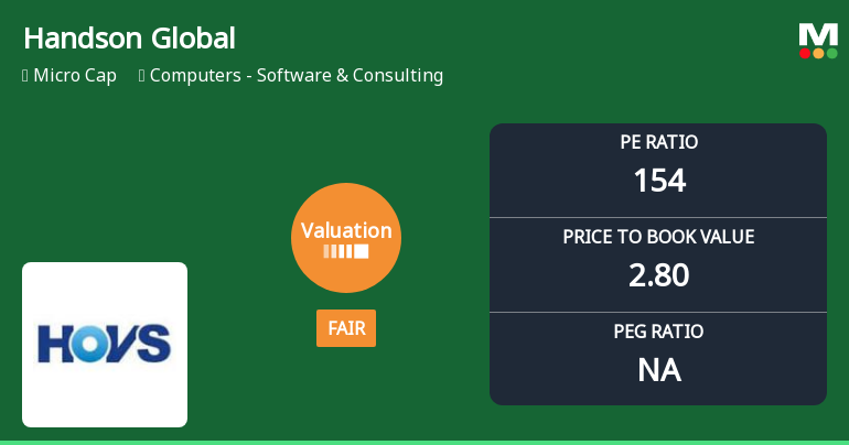 Handson Global Management Ltd: Valuation Shifts Signal Changing Price Attractiveness