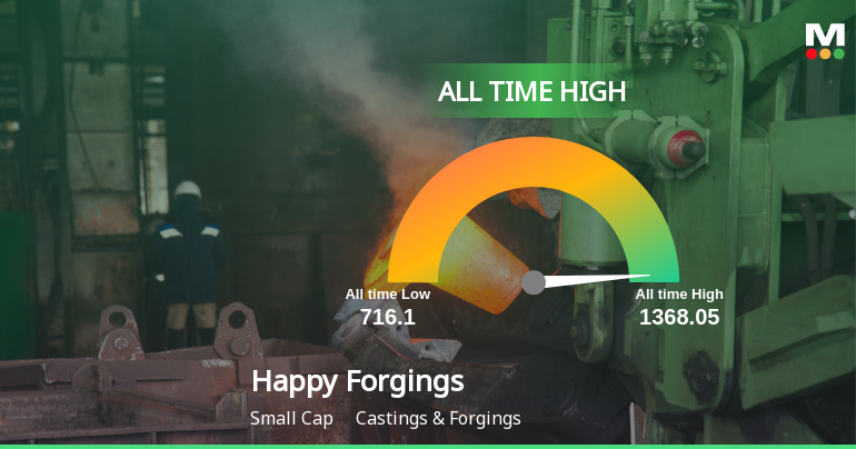 Strong Momentum Meets Stretched Valuations as Happy Forgings Ltd Reaches All-Time High