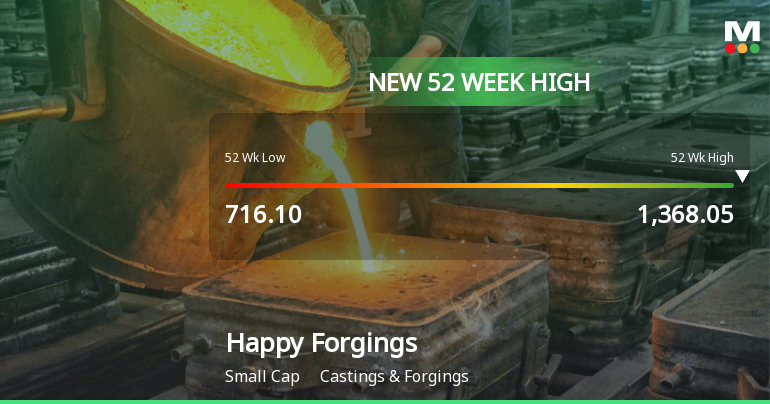 Broad-Based Technical Strength Lifts Happy Forgings Ltd to 52-Week High of Rs 1391.1
