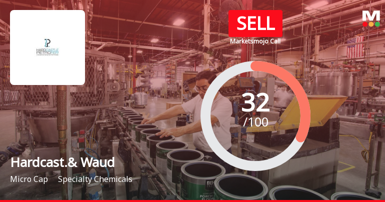 Hardcastle & Waud Mfg Co Ltd is Rated Sell