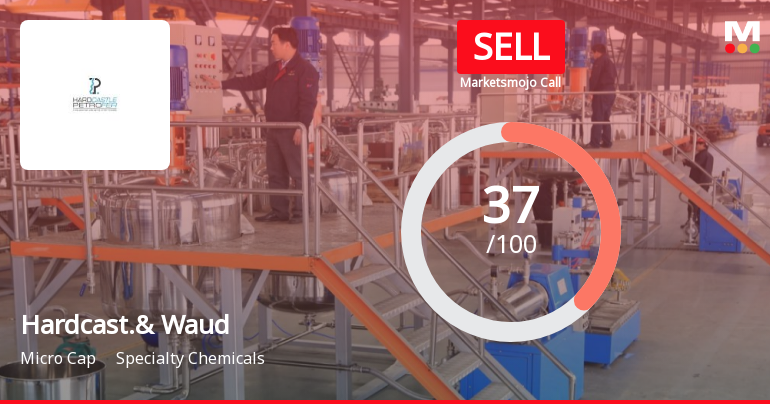 Hardcastle & Waud Mfg Co Ltd is Rated Sell