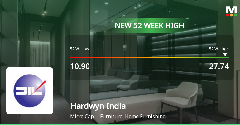 Broad-Based Technical Strength Lifts Hardwyn India Ltd to 52-Week High of Rs 27.74