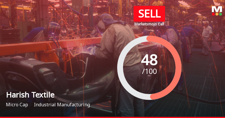 Harish Textile Engineers Ltd Downgraded to Sell Amid Mixed Financial and Technical Signals