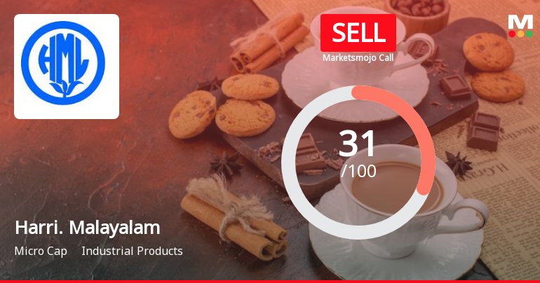 Harrisons Malayalam Ltd is Rated Sell by MarketsMOJO