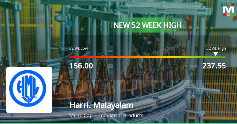 Broad-Based Technical Strength Lifts Harrisons Malayalam Ltd to 52-Week High of Rs 237.55