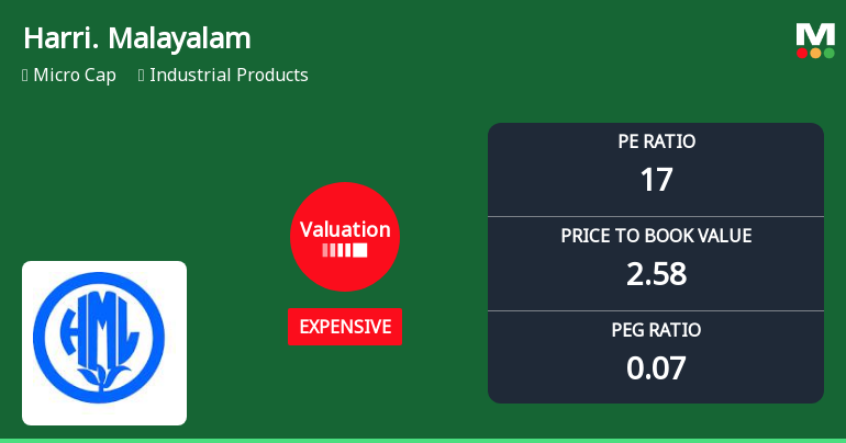 Harrisons Malayalam Ltd Valuation Shifts Signal Price Attractiveness Change