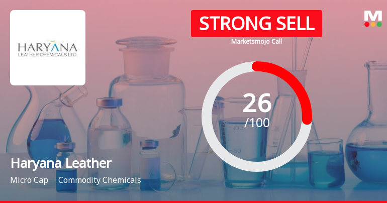 Haryana Leather Chemicals Ltd is Rated Strong Sell