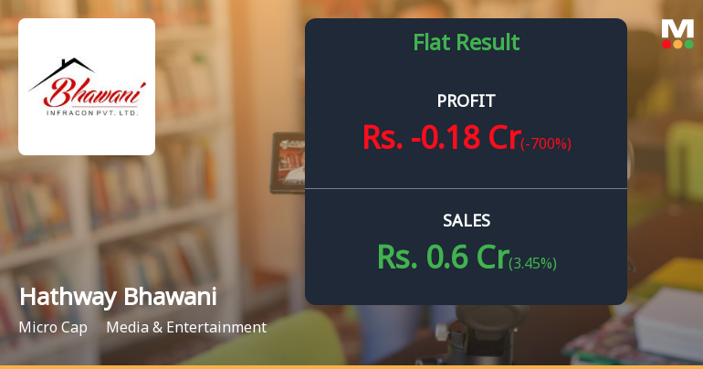 Hathway Bhawani Q4 FY26: Losses Deepen as Cable Business Struggles Continue