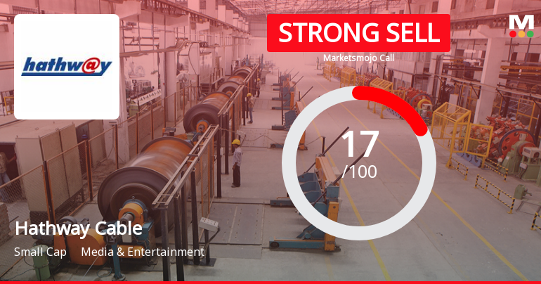 Hathway Cable & Datacom Ltd is Rated Strong Sell