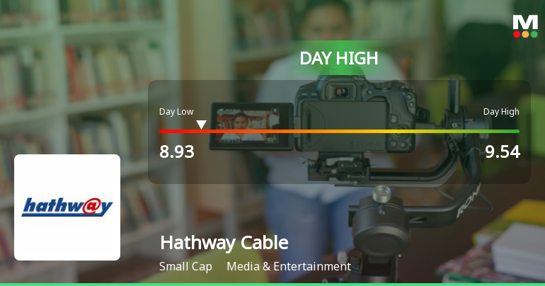 Hathway Cable & Datacom Ltd Surges 7.32% Amidst Sector Rally and Market Weakness