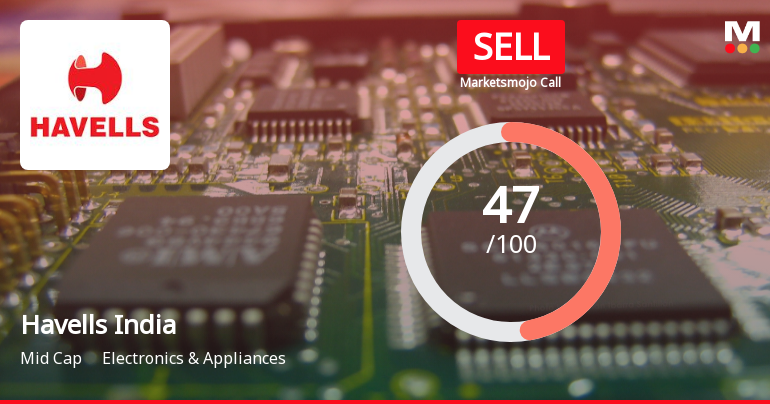 Havells India Downgraded to Sell Amid Mixed Financial and Technical Signals