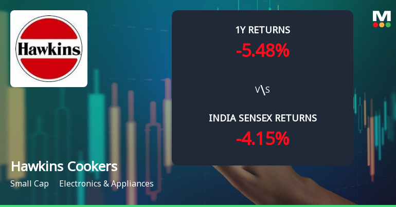 Hawkins Cookers Ltd Faces Bearish Momentum Amid Technical Downgrade