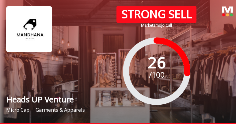 Heads UP Ventures Ltd Downgraded to Strong Sell Amid Weak Fundamentals and Bearish Technicals