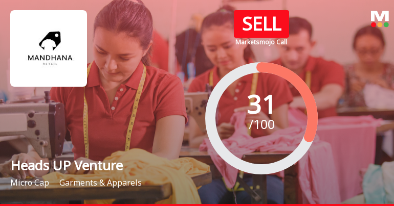 Heads UP Ventures Ltd Upgraded to Sell on Technical Improvements Despite Weak Fundamentals