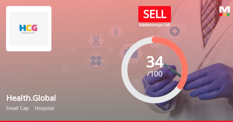 Healthcare Global Enterprises Ltd is Rated Sell