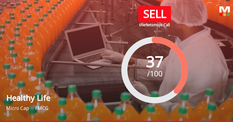 Healthy Life Agritec Ltd is Rated Sell