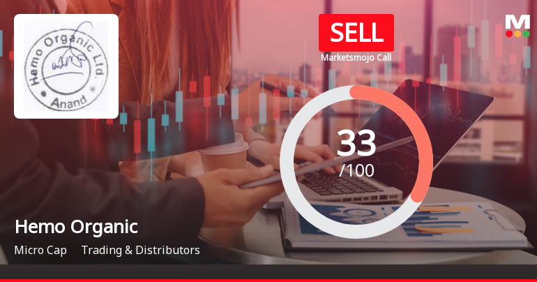 Hemo Organic Ltd Upgraded to Sell as Technicals Improve Amidst Mixed Fundamentals