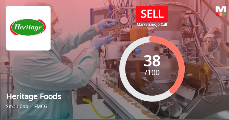 Heritage Foods Ltd is Rated Sell