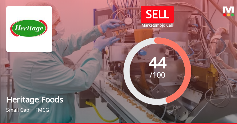 Heritage Foods Ltd is Rated Sell by MarketsMOJO