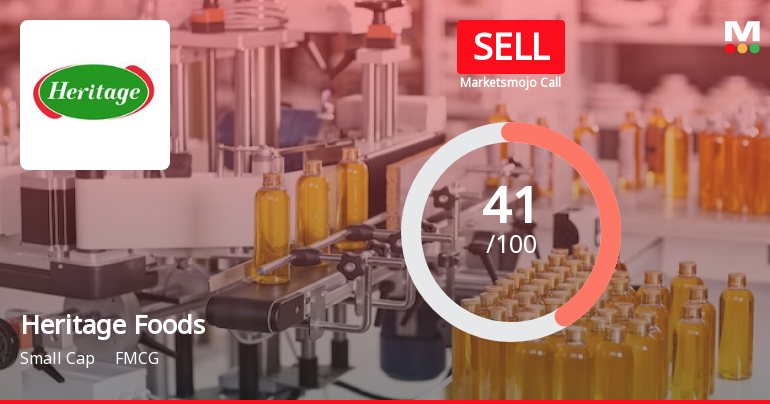 Heritage Foods Ltd is Rated Sell by MarketsMOJO