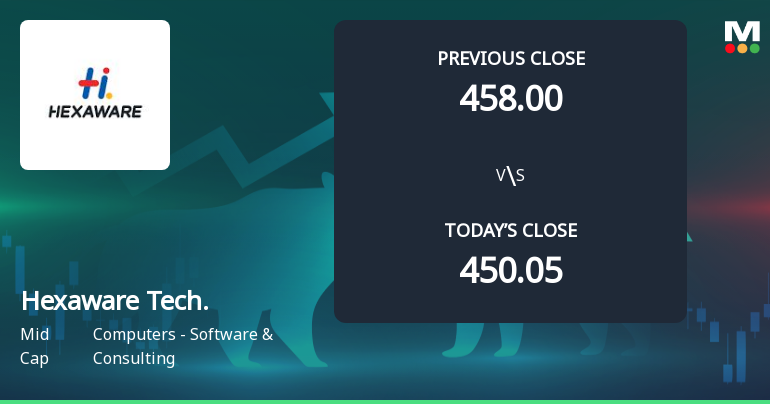 High-Beta Hexaware Technologies Ltd Surges 5.49% at Open — A Closer Look at Whether Momentum Can Hold