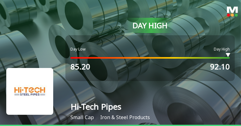 Hi-Tech Pipes Ltd Surges 7.36% to Day's High of Rs 92.1 — Outperforms Sector by 7.14 Percentage Points