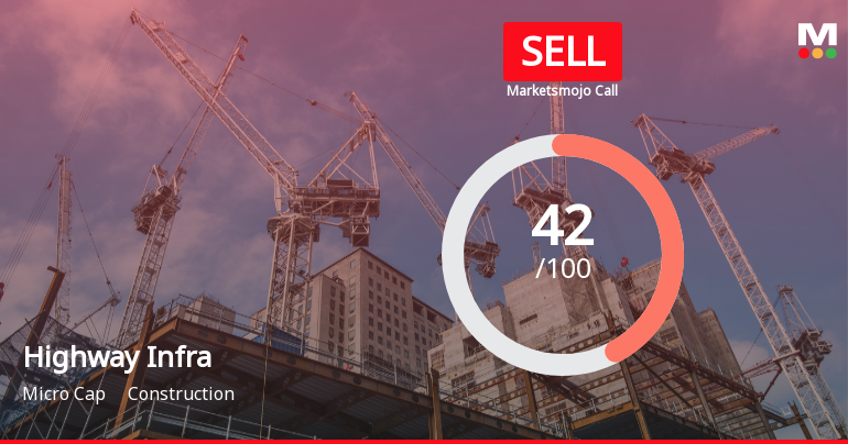 Highway Infrastructure Ltd Downgraded to Sell Amid Technical and Valuation Concerns