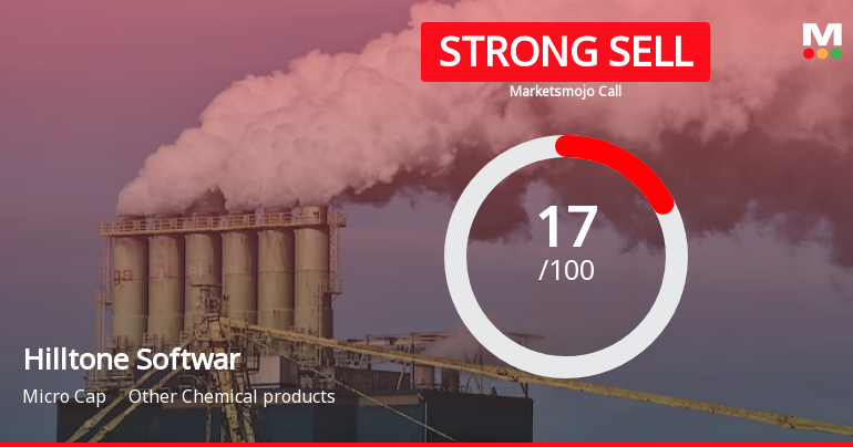 Hilltone Software & Gases Ltd is Rated Strong Sell