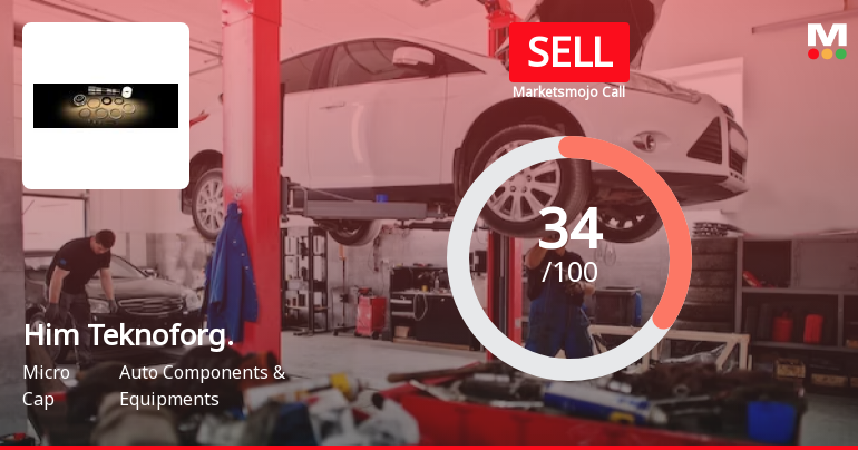 Him Teknoforge Ltd is Rated Sell