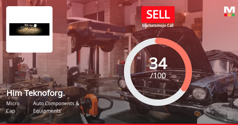 Him Teknoforge Ltd is Rated Sell