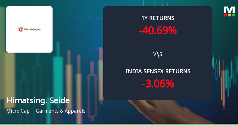Himatsingka Seide Ltd Faces Intensified Downtrend Amid Bearish Technical Signals