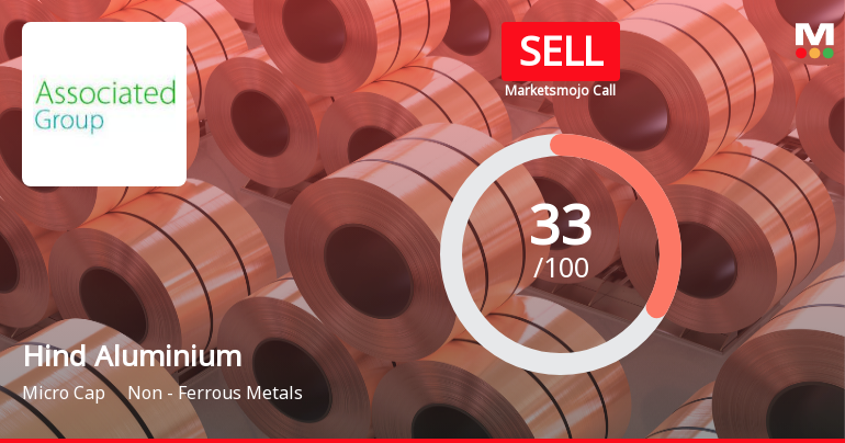Hind Aluminium Industries Ltd Upgraded to Sell on Improving Fundamentals and Valuation