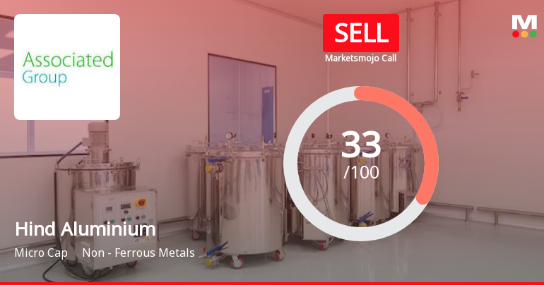 Hind Aluminium Industries Ltd is Rated Sell
