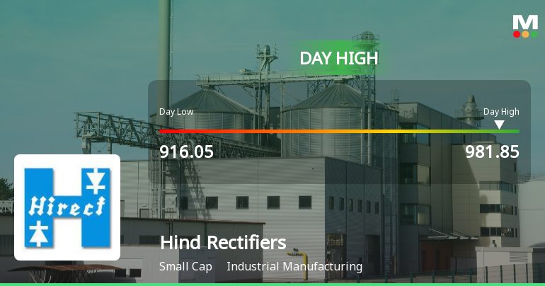 Hind Rectifiers Ltd Surges 7.09% to Day's High of Rs 955 — Outperforms Sector by 2.85 Percentage Points