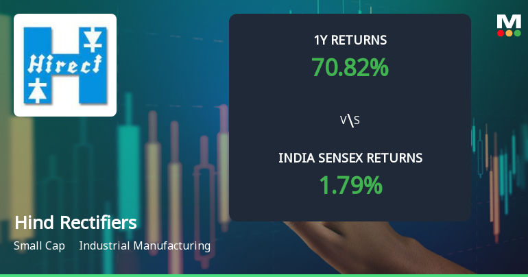 Hind Rectifiers Ltd Shows Signs of Mild Bullish Momentum Amid Technical Shifts