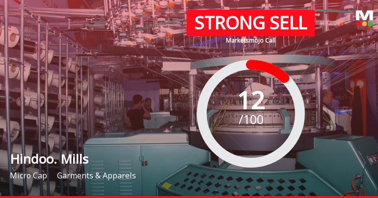 Hindoostan Mills Ltd is Rated Strong Sell