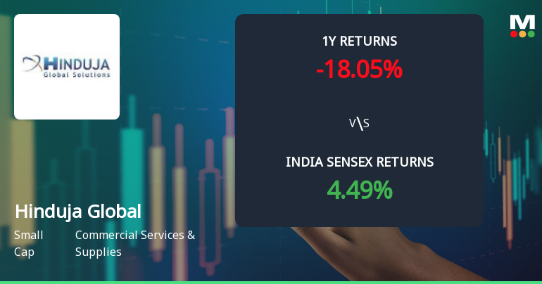 Hinduja Global Solutions Ltd Sees Mixed Technical Signals Amid Mild Momentum Shift
