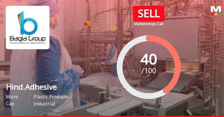 Hindustan Adhesives Ltd is Rated Sell
