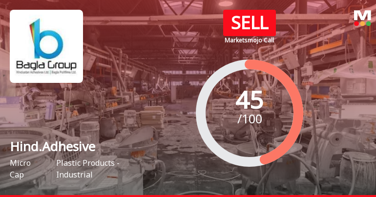 Hindustan Adhesives Ltd is Rated Sell