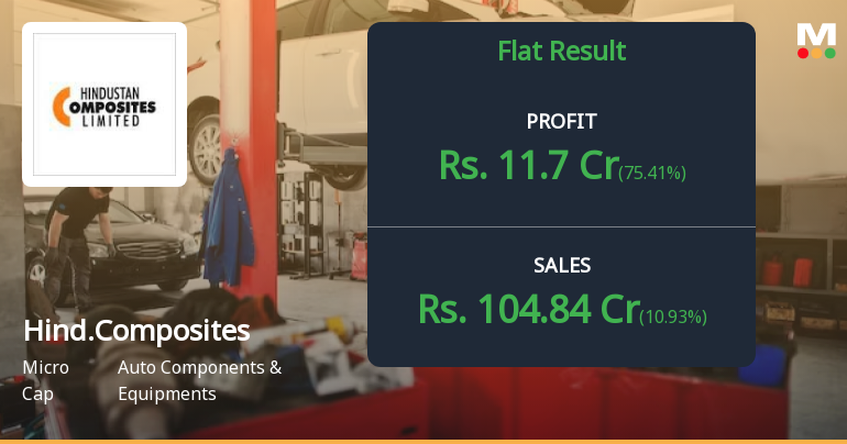 Hindustan Composites Q4 FY26: Strong Profit Surge Masks Margin Pressure Concerns