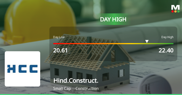 Hindustan Construction Company Ltd Surges 7.23% to Day's High of Rs 22.28 — Outperforms Sector by 6.04 Percentage Points