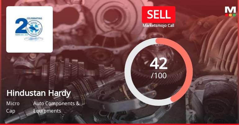 Hindustan Hardy Ltd is Rated Sell