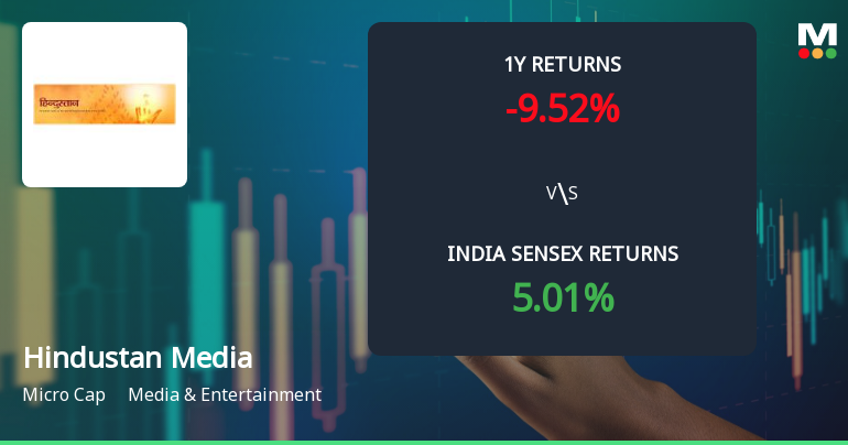 Hindustan Media Ventures Ltd Shows Mixed Technical Signals Amid Mild Momentum Shift