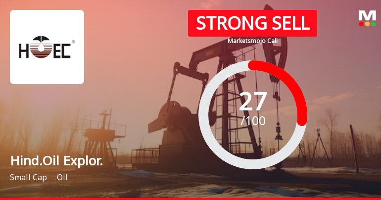 Hindustan Oil Exploration Company Ltd is Rated Strong Sell