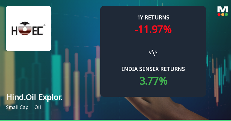 Hindustan Oil Exploration Company Ltd Sees Mixed Technical Signals Amid Mildly Bearish Momentum