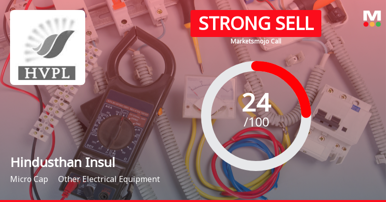 Hindusthan Urban Infrastructure Ltd Downgraded to Strong Sell Amid Weak Fundamentals and Risky Valuations