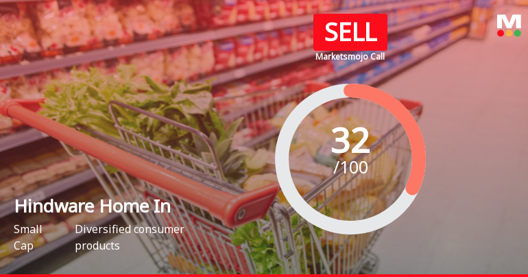 Hindware Home Innovation Ltd Upgraded to Sell on Improving Financials and Valuation