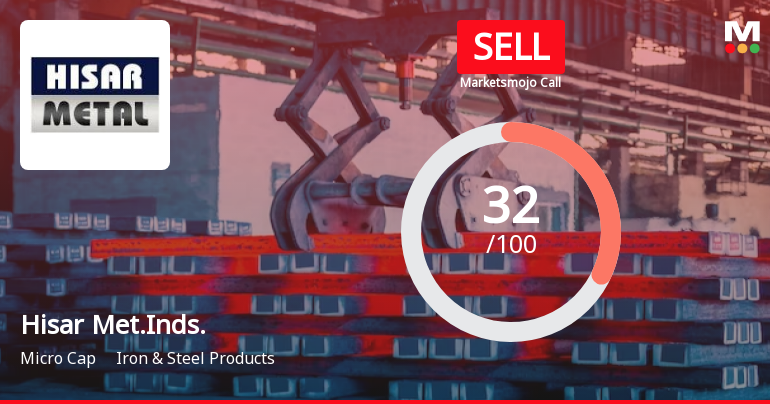 Hisar Metal Industries Ltd is Rated Sell
