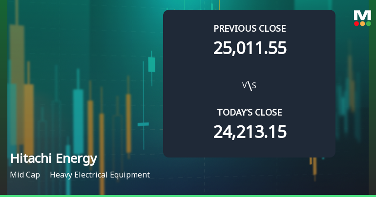 Hitachi Energy India Ltd Opens 5.7% Higher Amid Mixed Technical Signals