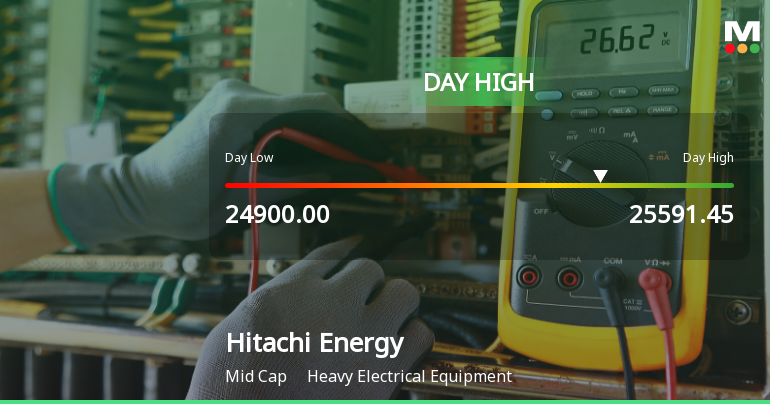 Hitachi Energy India Ltd Surges 5.08% to Day's High of Rs 25,591 — Outperforms Sector by 1.47 Percentage Points